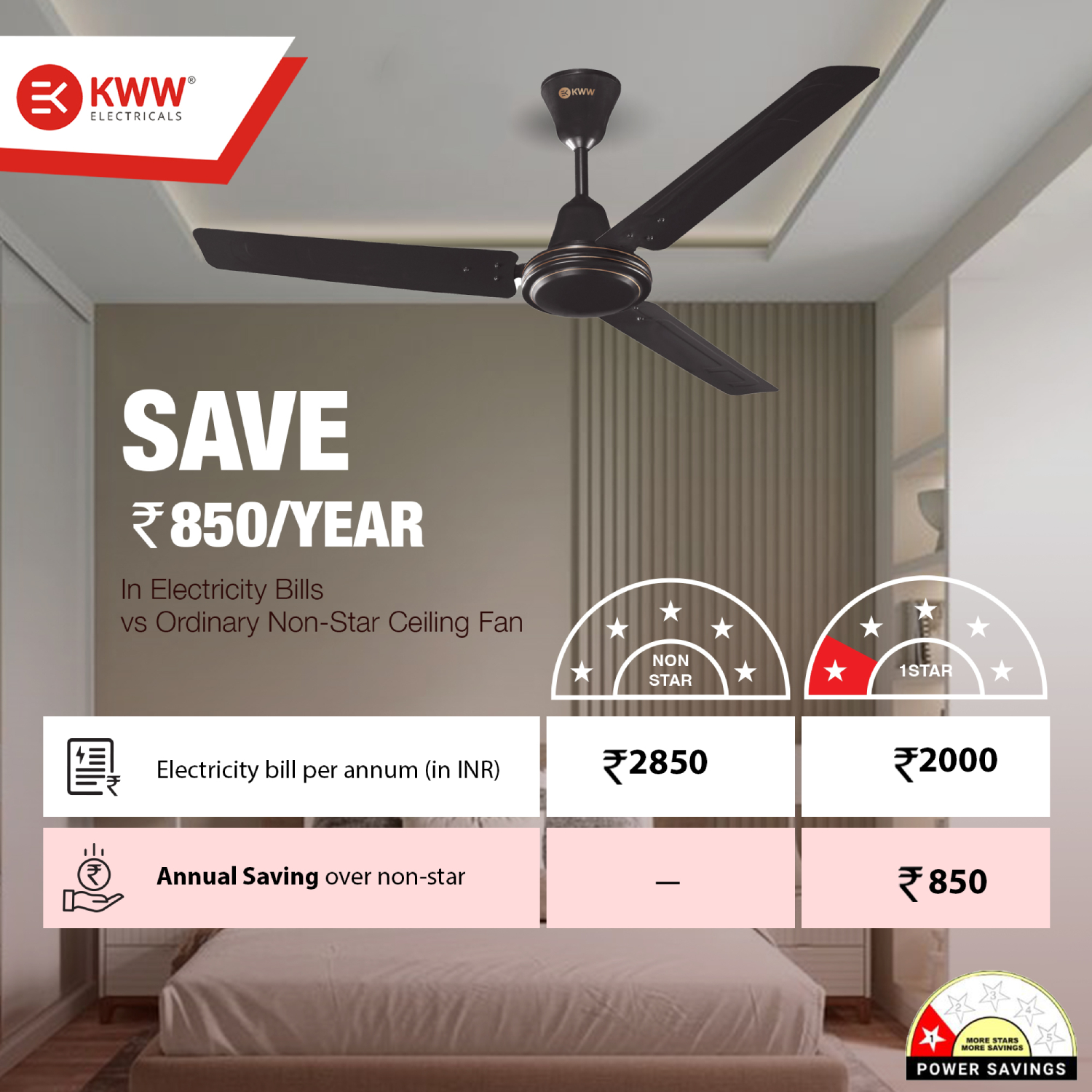 KWW Airista Plus 1200 mm 3 Blades 50 W Smoke Brown Ceiling Fans_1