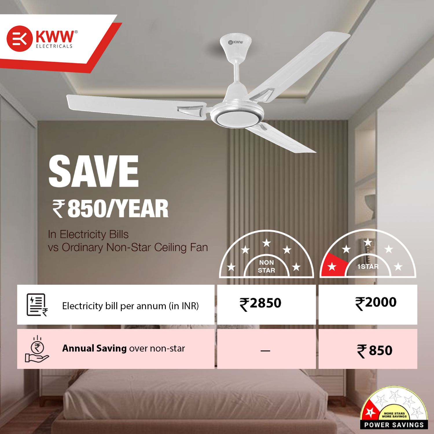 KWW Airista Plus DLX 1200 mm 3 Blades 50 W White Ceiling Fans_2