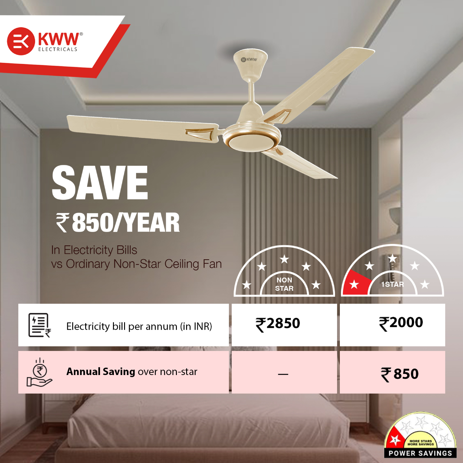 KWW Airista Plus DLX 1200 mm 3 Blades 50 W Ivory Ceiling Fans_1