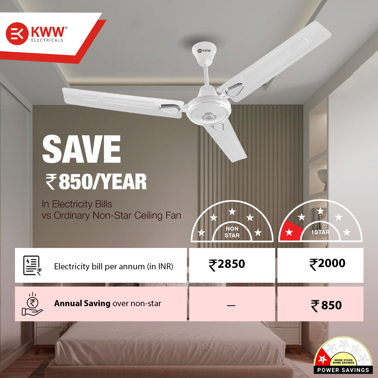KWW AirVin DLX 1200 mm 3 Blades 52 W White Ceiling Fans_1