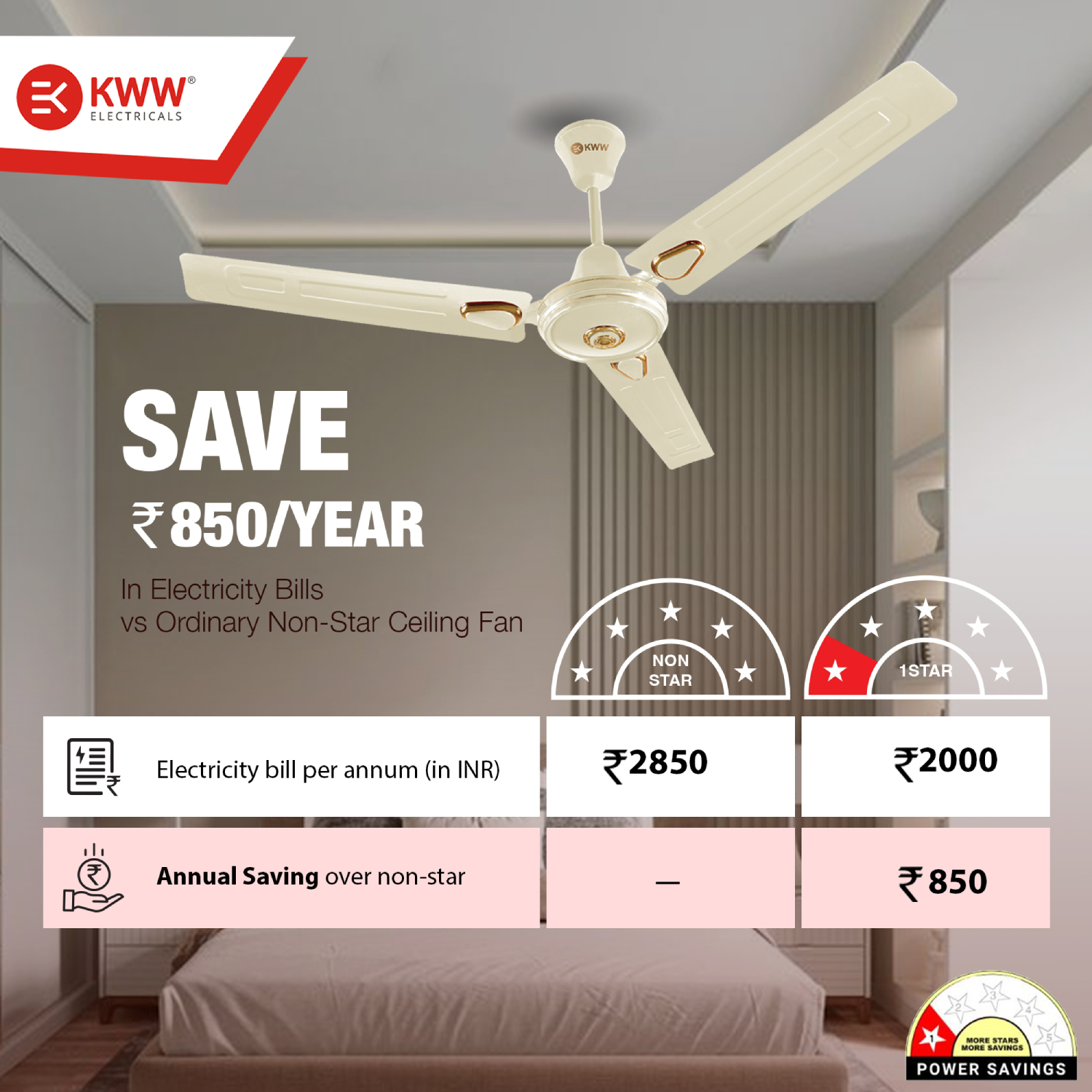 KWW AirVin DLX 1200 mm 3 Blades 52 W Ivory Ceiling Fans_1