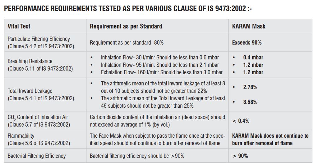 Karam Respirator Non-Woven Polypropylene Nose Masks Standard RFH 01+ White_1