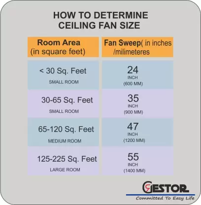 GESTOR Martin Ultra High Speed 1200 mm 3 Blades 60 W Smoked Brown Ceiling Fans_2