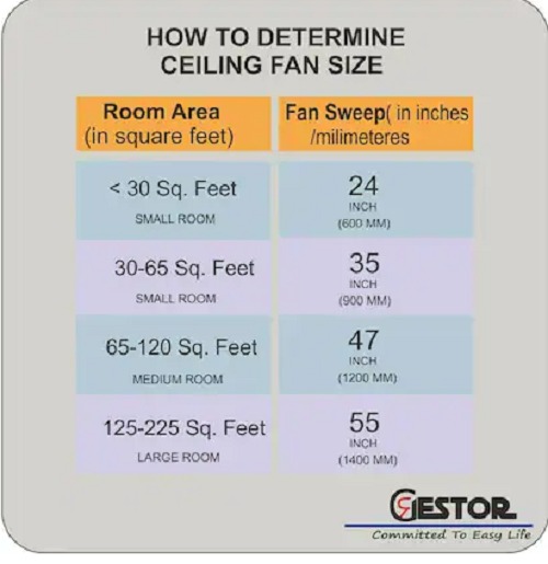 GESTOR GTR212 Ultra High Speed 600 mm 4 Blades 60 W Smoked Brown Ceiling Fans_2