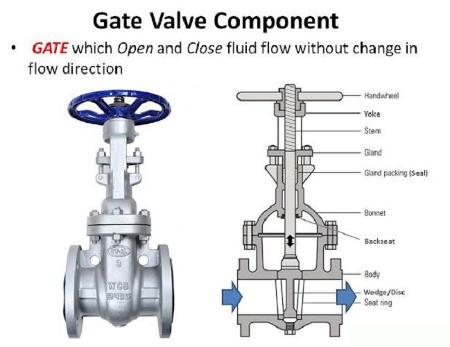 RTC DN 65 mm Actuator Cast Iron Gate Valves Socket Welded Ends_1