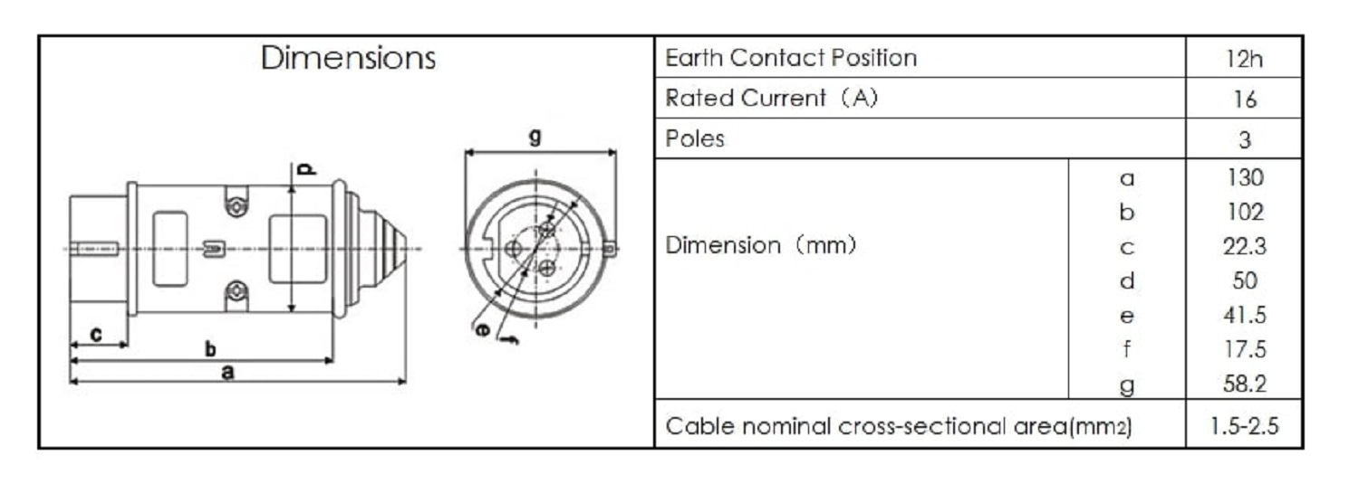 POWER N PACK PL01P ABS Polycarbonate 3 Pin 24 V Industrial Plug_1