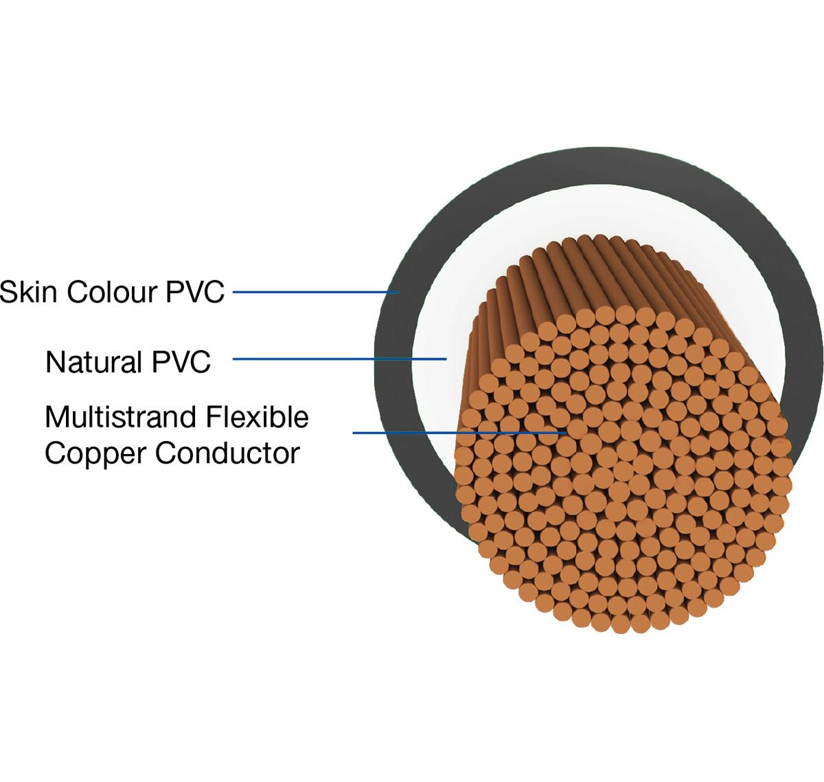 HAVELLS 2.5 sqmm HFFR Electric Wire Black 90 m_1