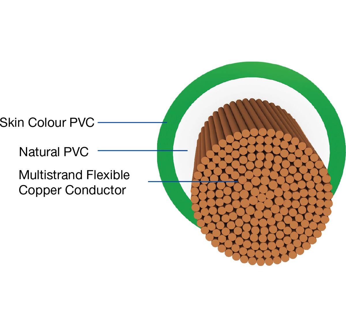 HAVELLS 2.5 sqmm HFFR Electric Wire Green 90 m_1
