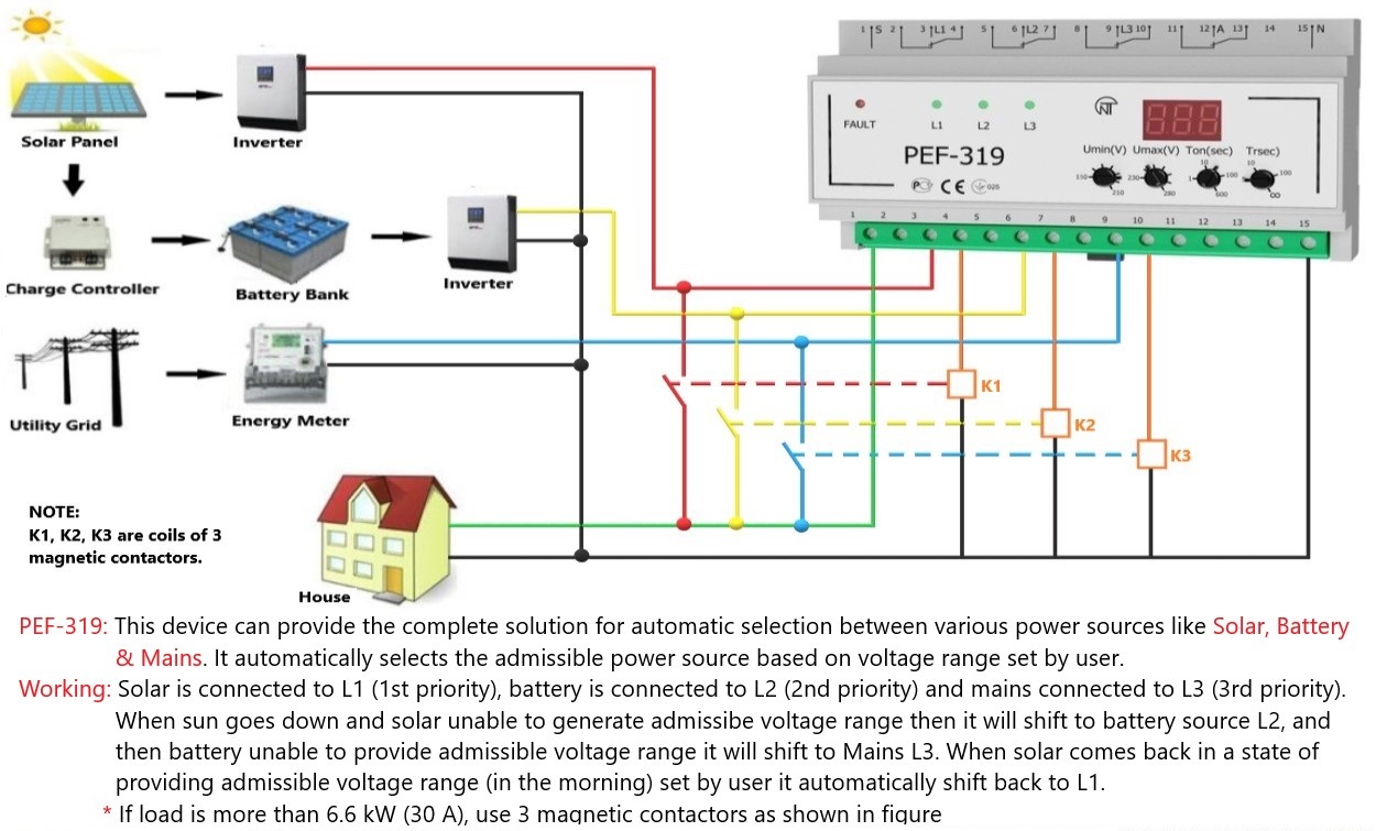 Novatek-Electro PEF-319 30 A Changeover Switches_4