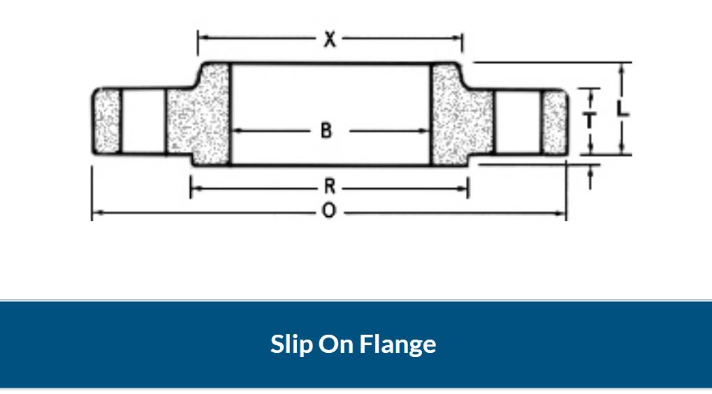 Nickel Alloy 2.5 inch Slip On Flanges_3