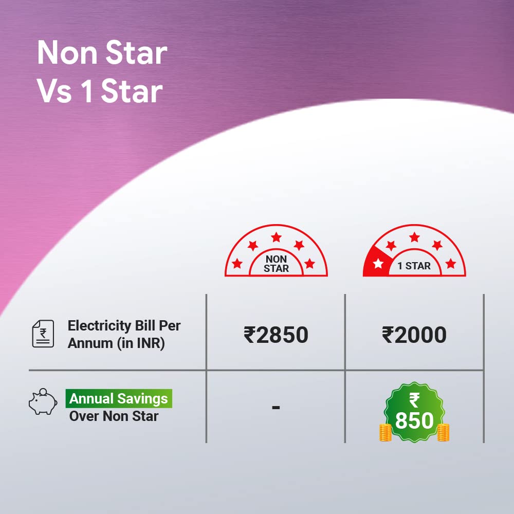 Crompton High Speed Diego 1200 mm 3 Blades 52 W Smoked Brown Ceiling Fans_2