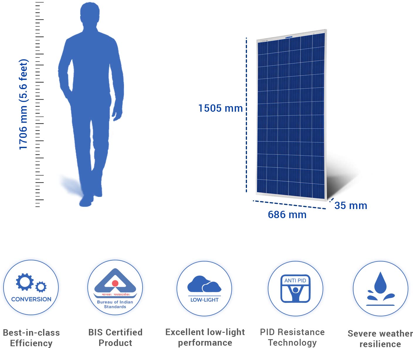 LUMINOUS 170 W Polycrystalline Solar Panel_3