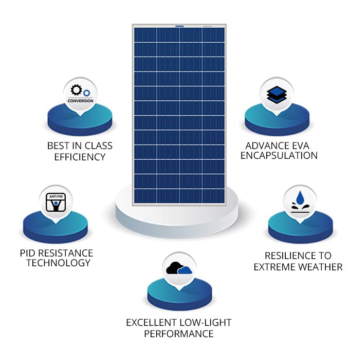 LUMINOUS 335 W Polycrystalline Solar Panel_2