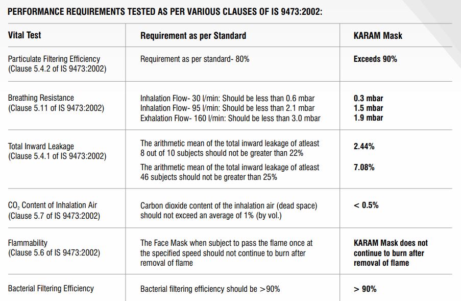 Karam Respirator Non-Woven Polypropylene Nose Masks Standard RFH 01 White_1