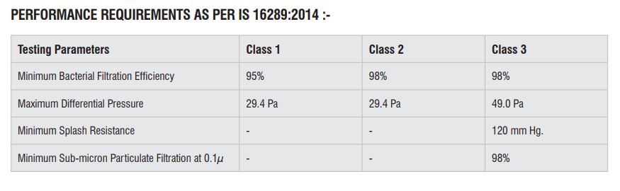 Karam Surgical Non-Woven Polypropylene Nose Masks Standard RFM 50 White_1