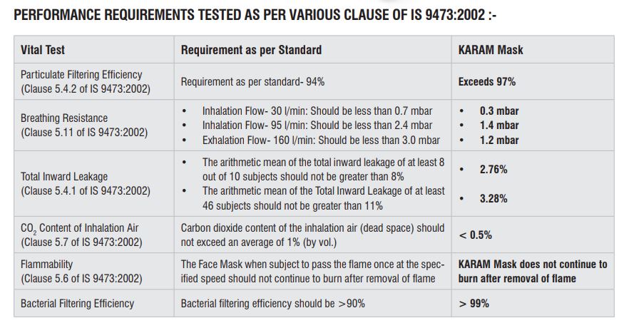 Karam Respirator Non-Woven Polypropylene Nose Masks Standard RFH 02+ White_1