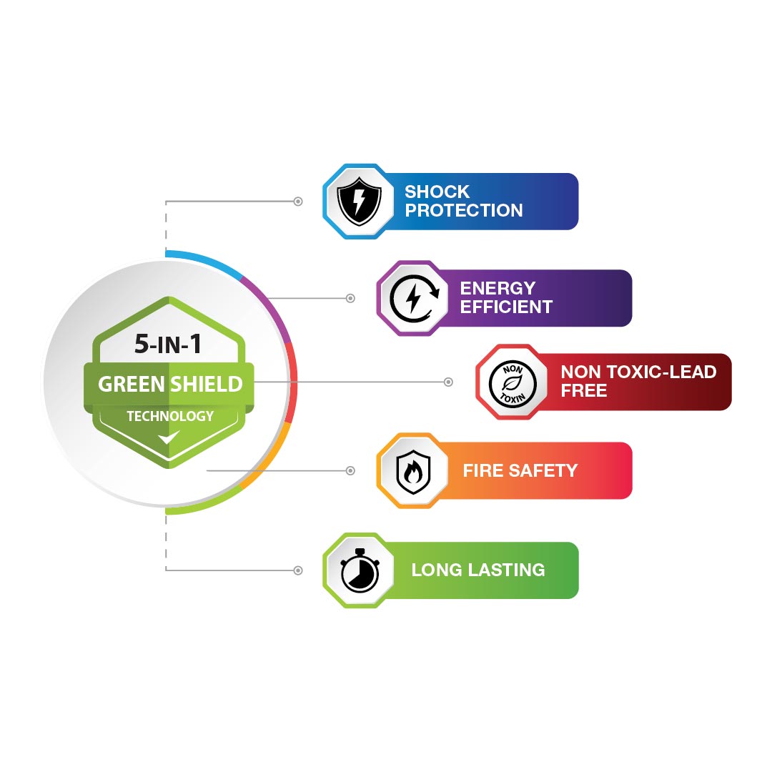Polycab 6 sqmm MAXIMA+ HR FR LSH LF Electric Wire Blue 90 m_4