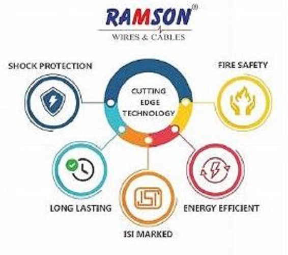 RAMSON 1 sqmm FR PVC Electric Wire Red 90 m_4