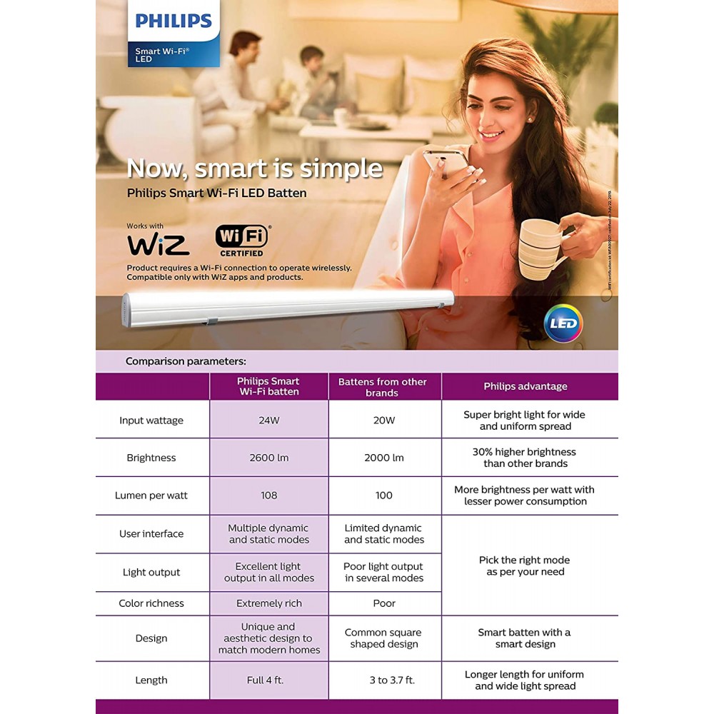 PHILIPS 24 W T5 4 ft Cool White Tube Lights_3