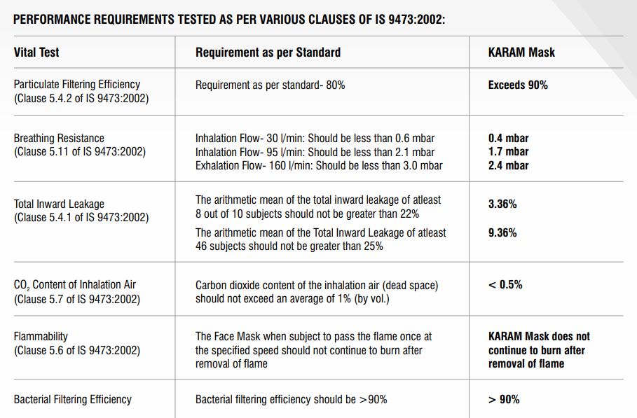 Karam Respirator Non-Woven Polypropylene Nose Masks Standard RF 01 White_1