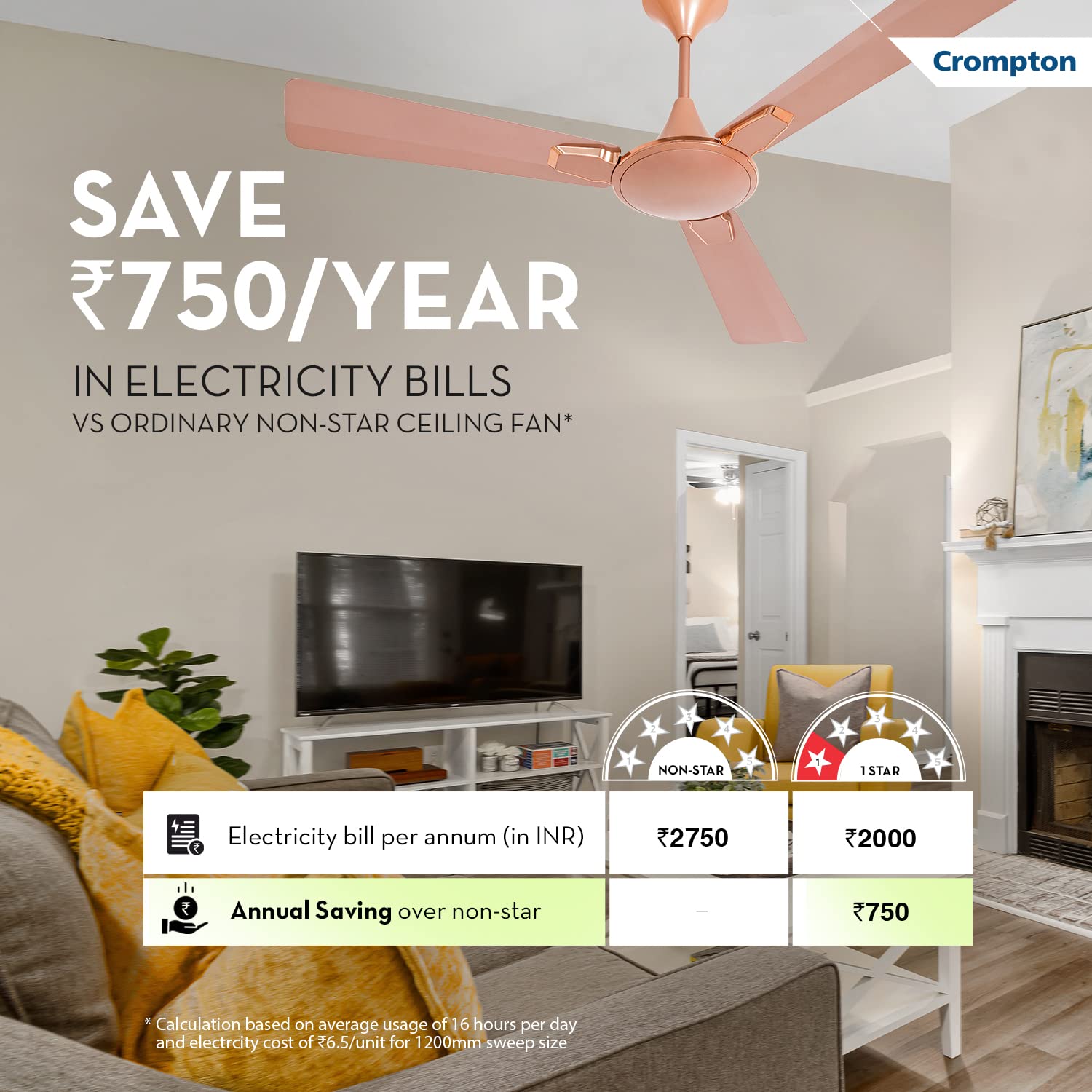 Crompton Aura 2 Prime Antidust 1200 mm 3 Blades 55 W Rose Gold Ceiling Fans_1