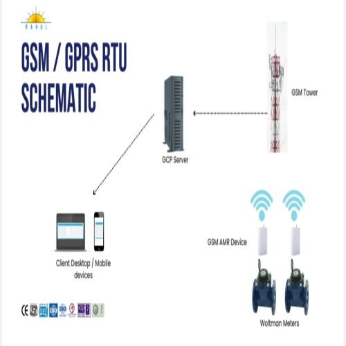 RAHUL Analog Magnetic Water Flow Meter_1
