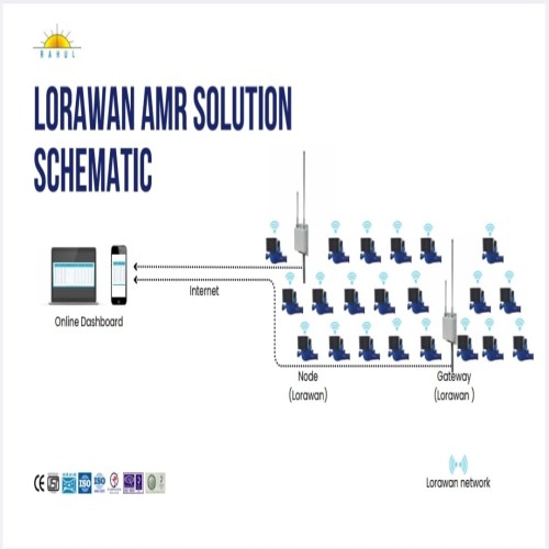 RAHUL Analog Magnetic Water Flow Meter_1