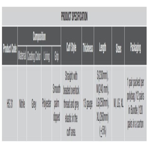 Karam Material Handling Nitrile Safety Gloves HS 31 L_2
