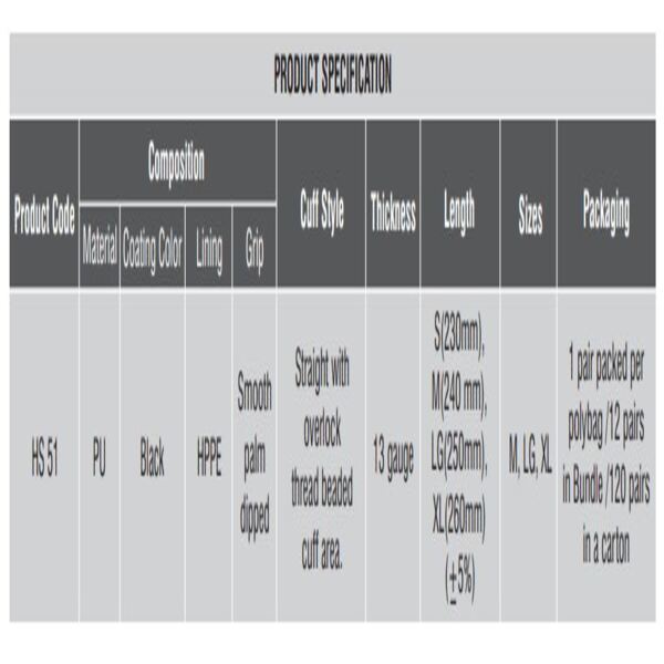 Karam Material Handling PU Safety Gloves HS 51 XL_2