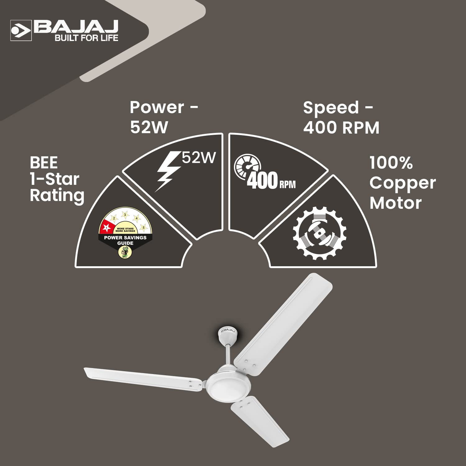 Bajaj Durato 12S1 1200 mm 3 Blades 52 W White Ceiling Fans_1
