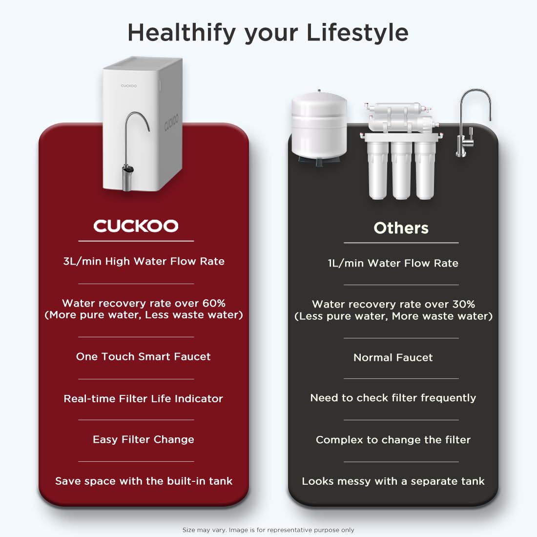 CUCKOO Dewpond CP-YR701UW RO + UV Alkaline 7.5 L Water Purifier_3