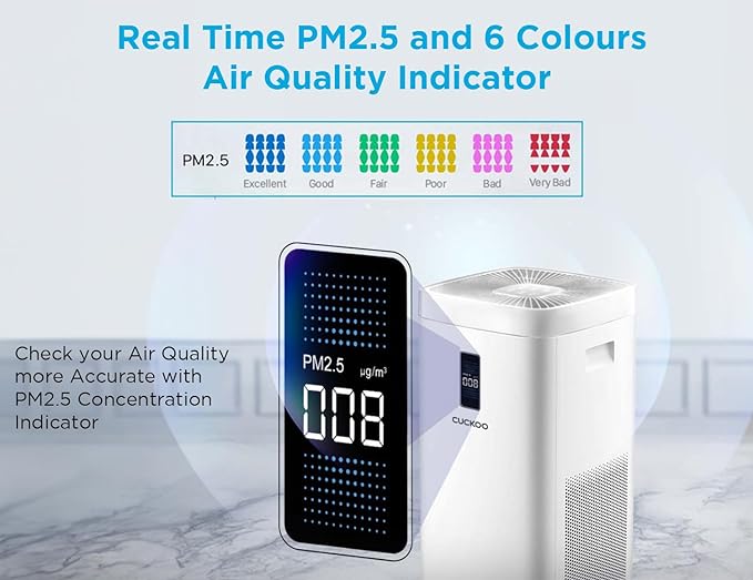 CUCKOO CAC-H2110FW HEPA White and Blue Air Purifier_1