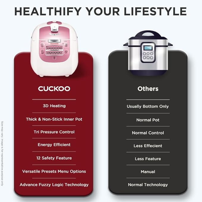 CUCKOO 3.5 L Electric Rice Cooker 1180 W White and Pink CRP-G1015M_3