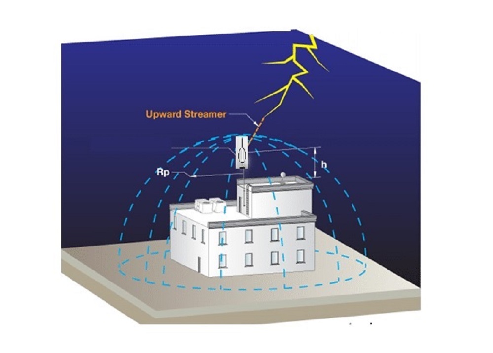 PP SS 316 Lightning Conductors_1