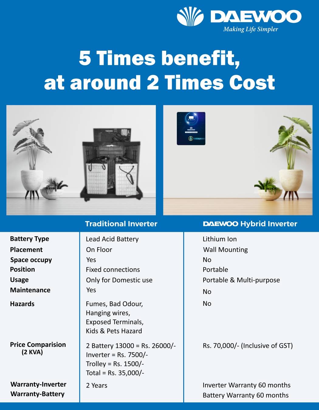 DAEWOO YOON-DW1000 Single Phase 1 kVA MPPT Hybrid Solar Inverter_2
