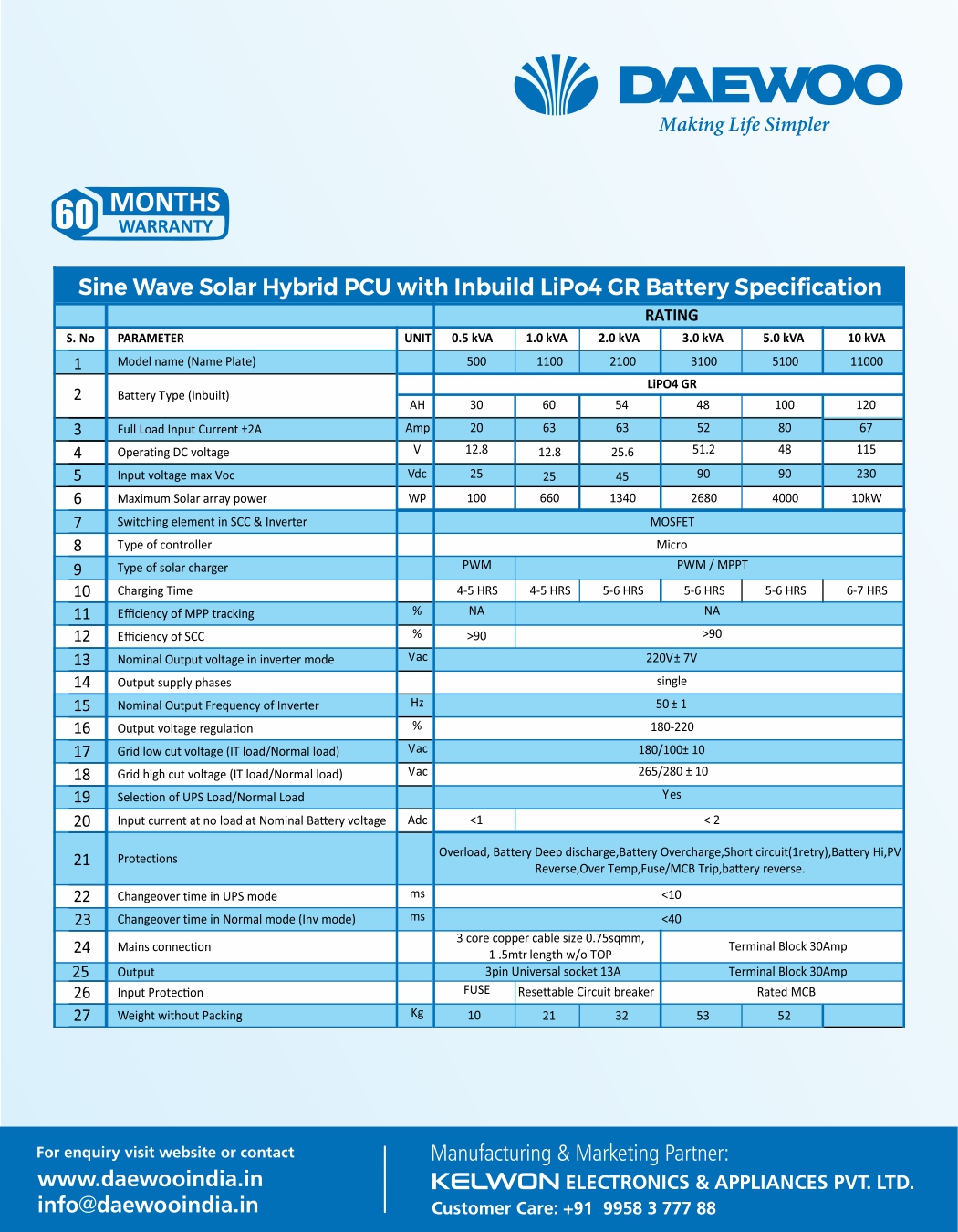 DAEWOO YOON-DW1000 Single Phase 1 kVA MPPT Hybrid Solar Inverter_4