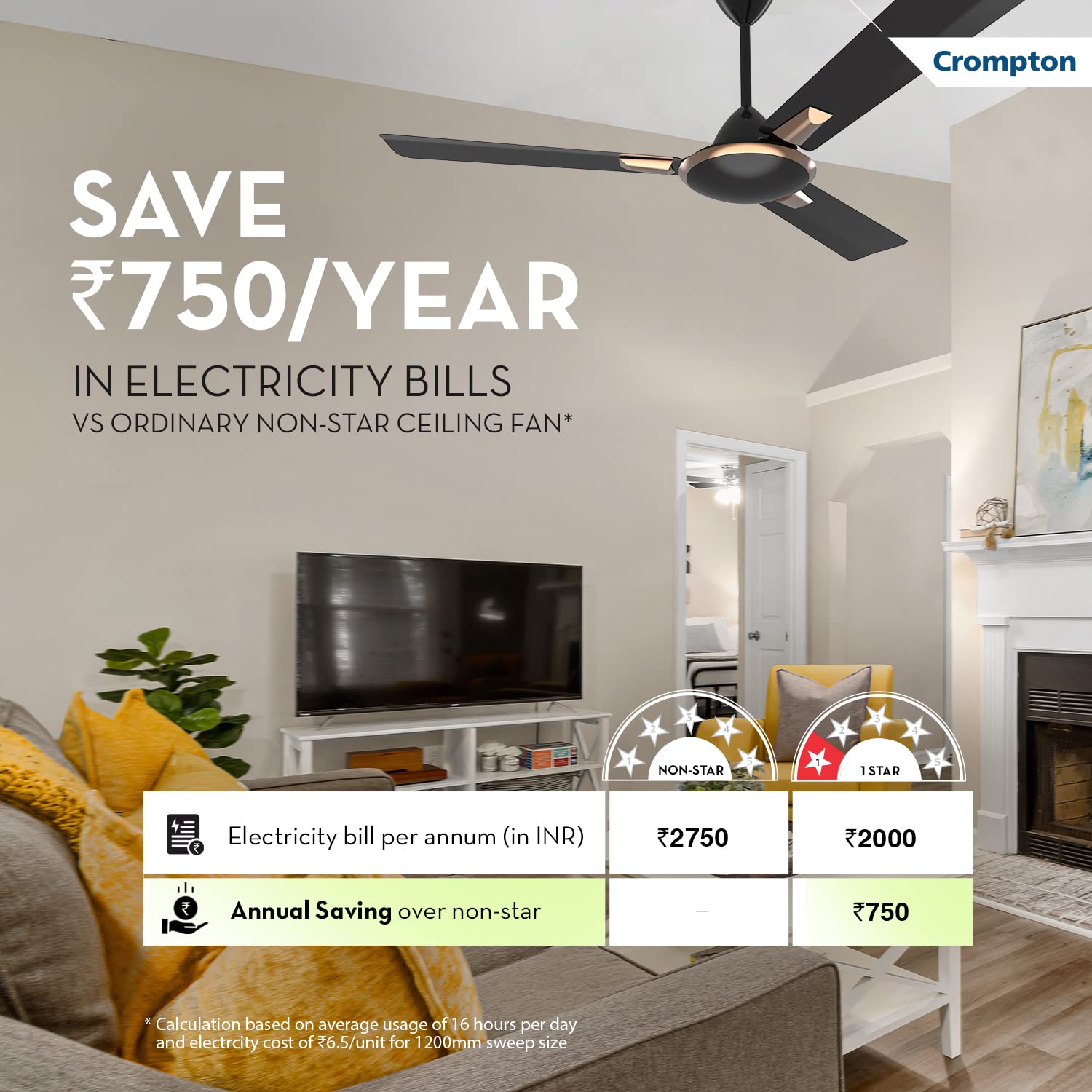 Crompton Aura Prime Antidust 1200 mm 3 Blades 55 W Onyx Ceiling Fans_1