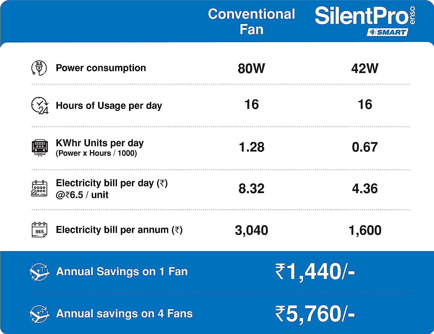 Crompton Silent Pro Enso Smart 1225 mm 3 Blades 42 W All White Ceiling Fans_4