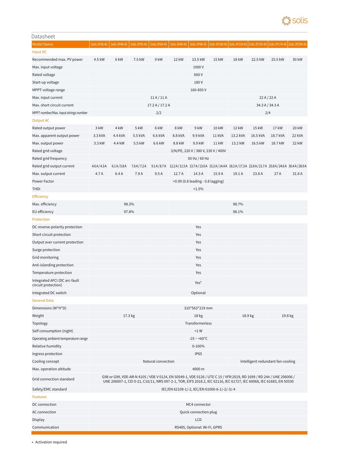 Solis Solis-3P15K-4G 15 kW Three Phase String On Grid Solar Inverter_1