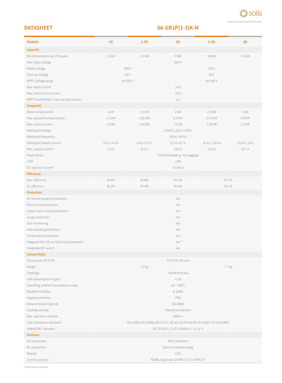 Solis S6-GR1P2.5K-M 2.5 kW Single Phase String On Grid Solar Inverter_1