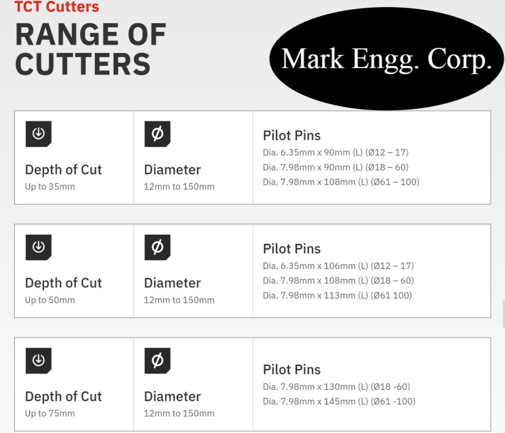 BroachCutter 12mm Core Cutters TCT Weldon Shank 50mm_4