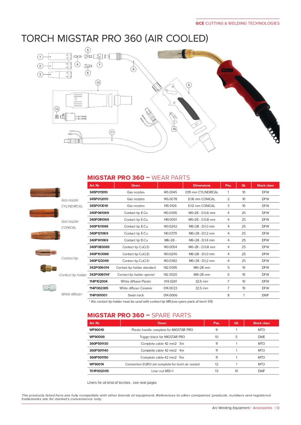 GCE 3 mtr CO2 Welding Torches TORCH MIGSTAR PRO 360 Copper_2