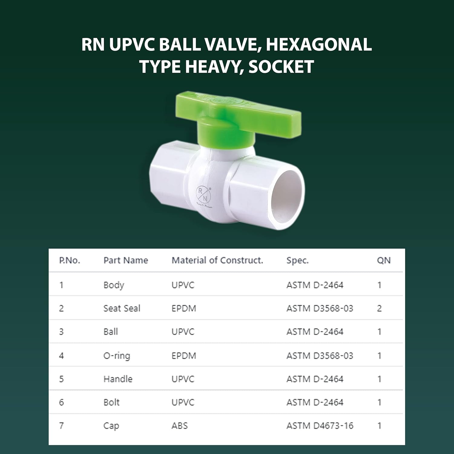 R.N. Manual UPVC Ball Valves 25 mm_3
