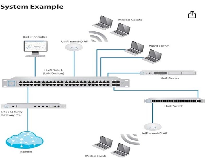 Ubiquiti UAP-nano HD 1733 Mbps 140 sq m Ceiling Mounted Wireless Access Point_1