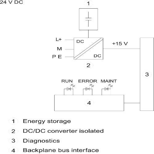 SIEMENS Programmable Logic Controller 6ES75050KA000AB0 24 V_3