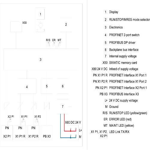 SIEMENS Programmable Logic Controller 6ES75173FP000AB0 24 V_3
