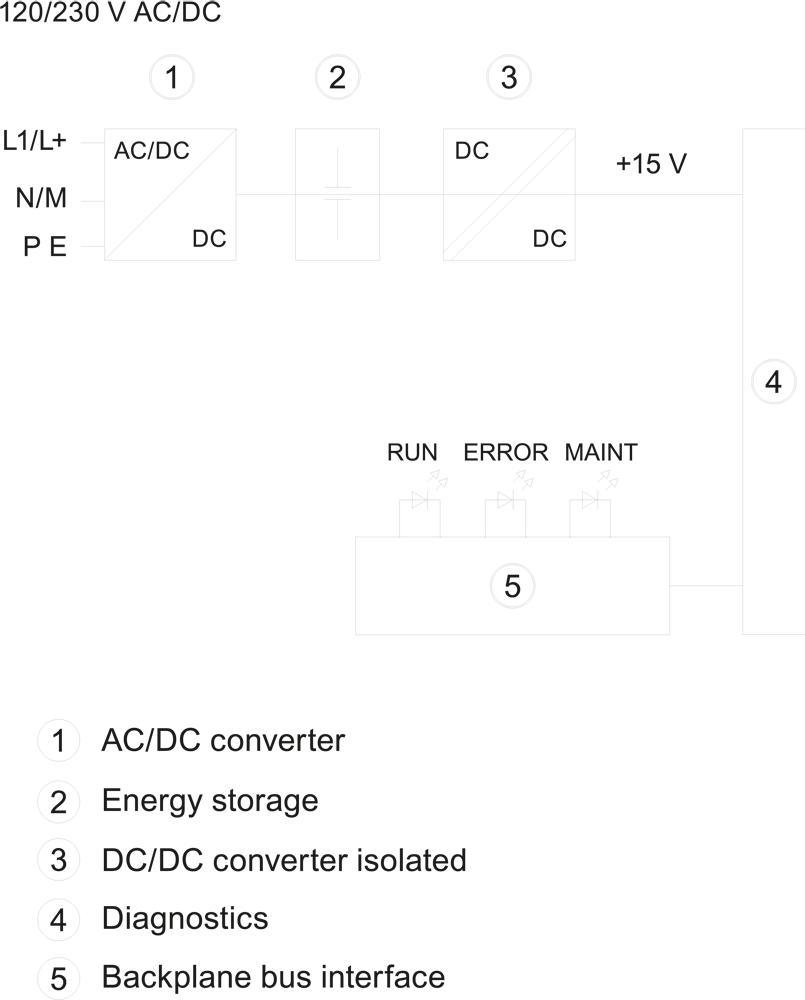 SIEMENS Programmable Logic Controller 6ES75070RA000AB0 85 - 264 V_3