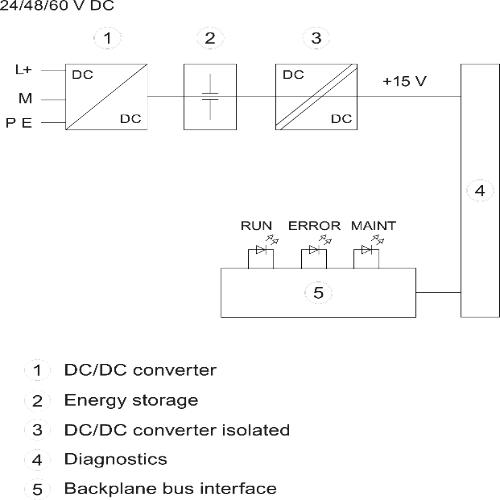 SIEMENS Programmable Logic Controller 6ES75050RA000AB0 24 V_1
