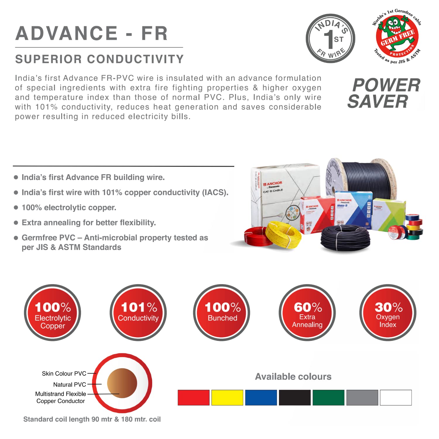 ANCHOR 4 sqmm Advance FR Electric Wire Red 180 m_2