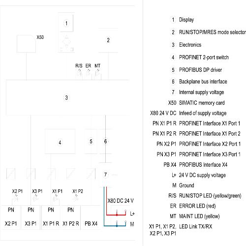 SIEMENS Programmable Logic Controller 6ES75184AP000AB0 24 V_3